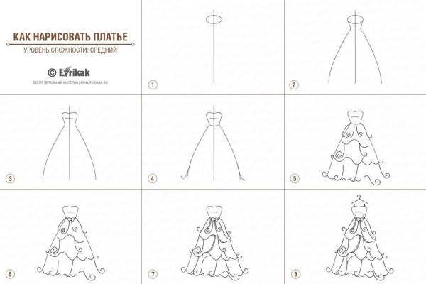 Фасоны платьев для рисования