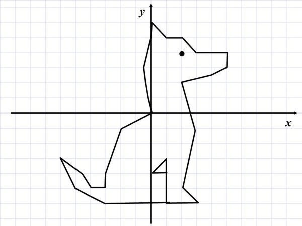 Рисунок с координатами легкий