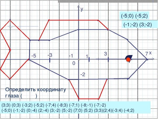 Декартова система координат рисунки