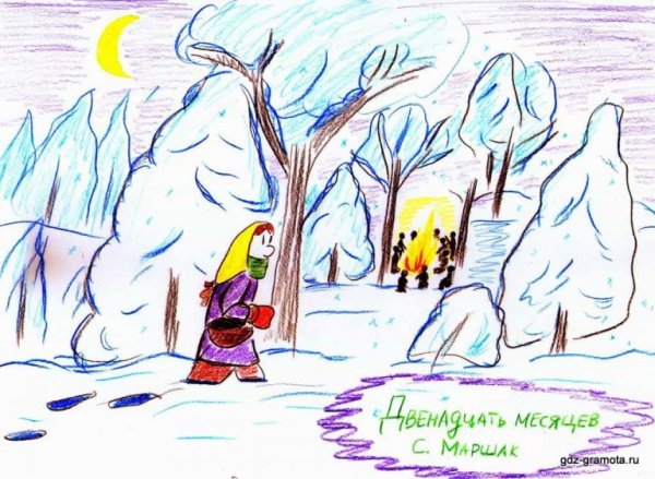 Рисунок 12 месяцев