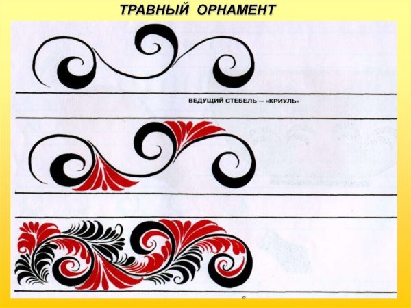 Орнаменты узоры простые