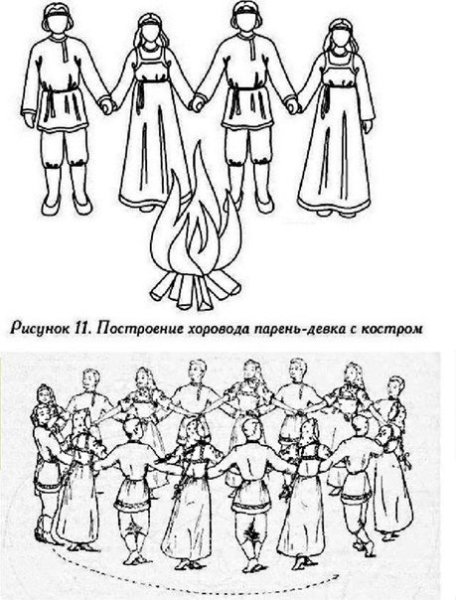 Хоровод раскраска