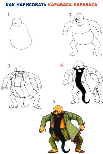 Рисование сказочных персонажей