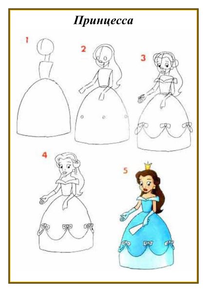 Рисование сказочных героев