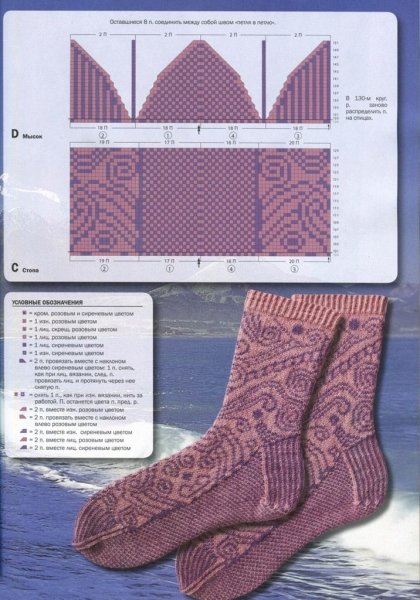 Узоры для вязания носков
