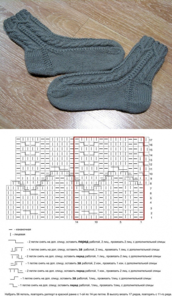 Вязание спицами носков на 5 спицах с узором схемы