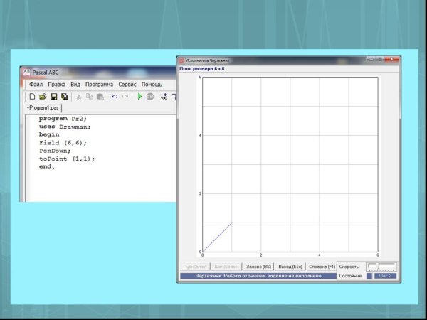 Паскаль АБС Информатика
