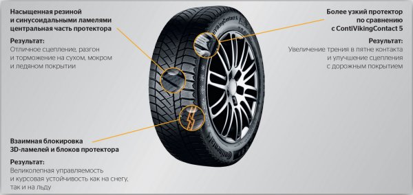 Рисунок протектора l3