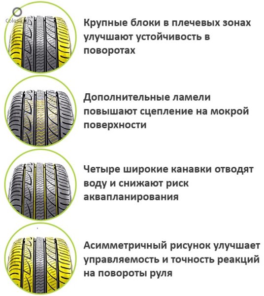 Протектор шин вектор