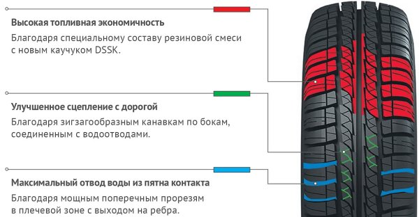 Симметричный ненаправленный рисунок протектора