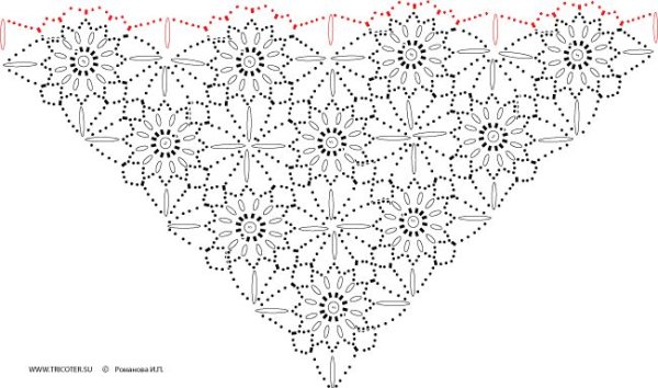 Схемы ажурных шалей крючком