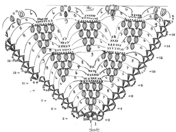 Узор паучки крючком схема для шали
