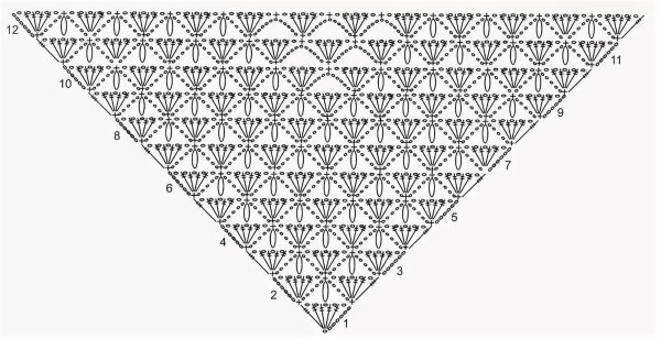 Шаль крючком простые схемы для начинающих