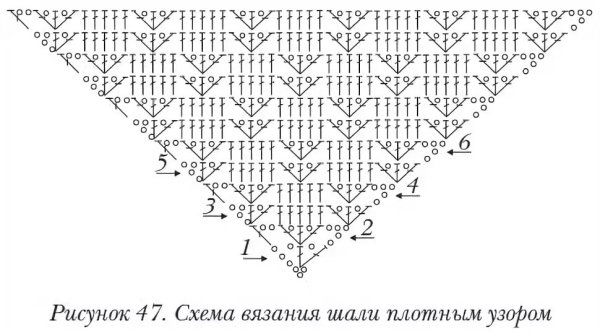 Шаль вязаная крючком узором ананас