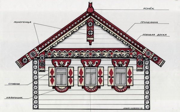 Причелина русской избы