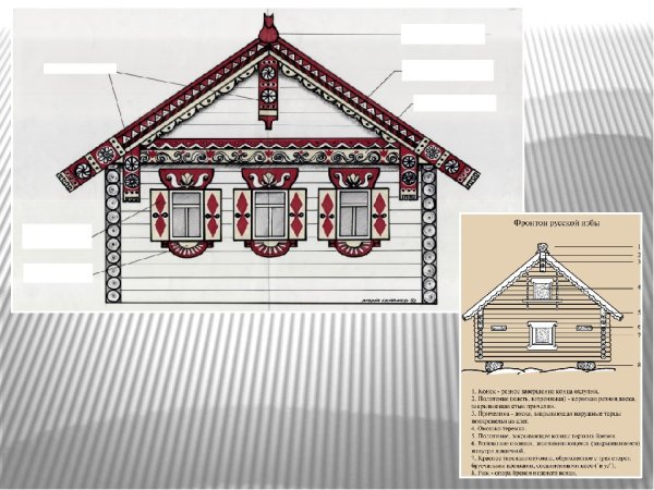 Русская изба рисунок карандашом