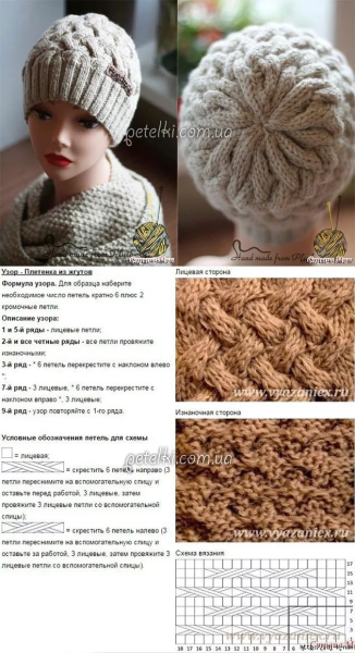 Узор плетёнка спицами схема для шапки