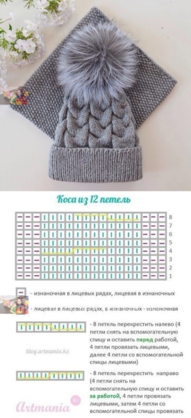 Шапка с косами и снуд схема вязания