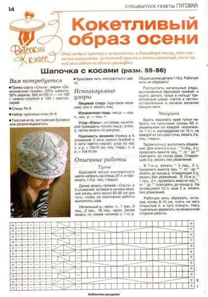 Вязание шапки спицами для женщин с описанием и схемами бесплатно 2022