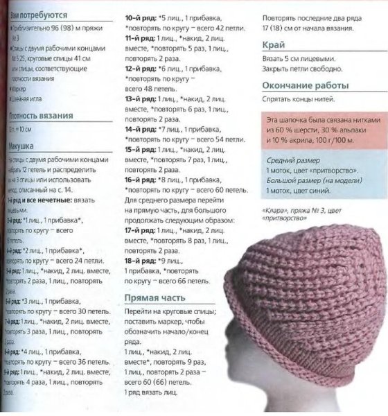 Схема вязания шапочки бини спицами