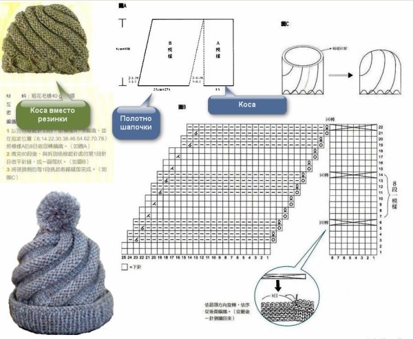 Шапка из толстой пряжи спицами схема вязания с описанием