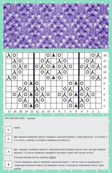 Ажурное вязание спицами схемы вязания спицами