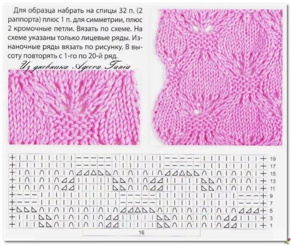 Узоры спицами