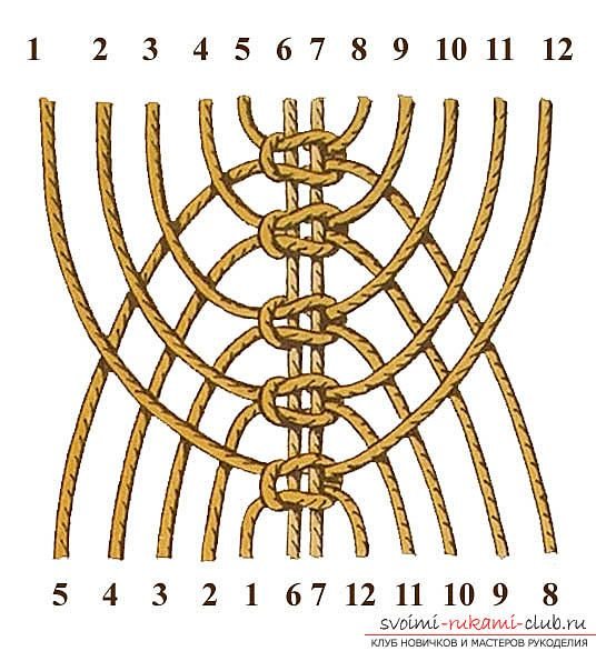 Узлы макраме Пшеничка