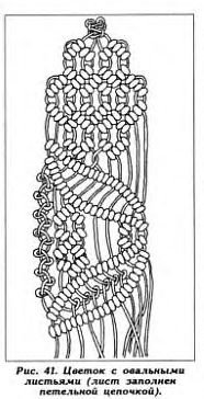 Бахрома макраме