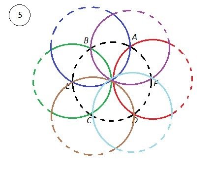 Сакральная геометрия Давинчи