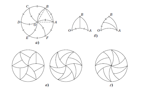 Сакральная геометрия золотое сечение Фибоначчи