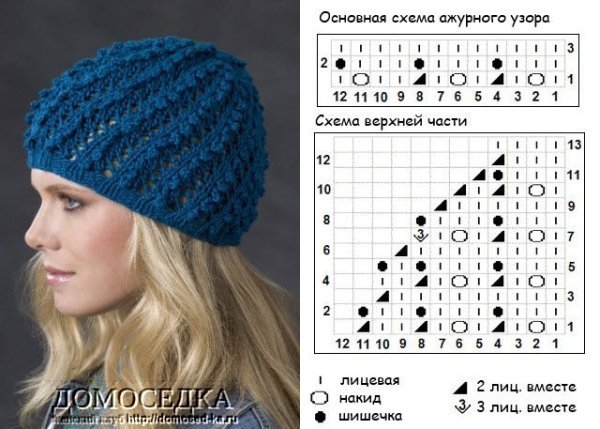 Девушка в шапке арт