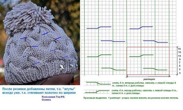 Шапочка спиралька спицами с описанием и схемами