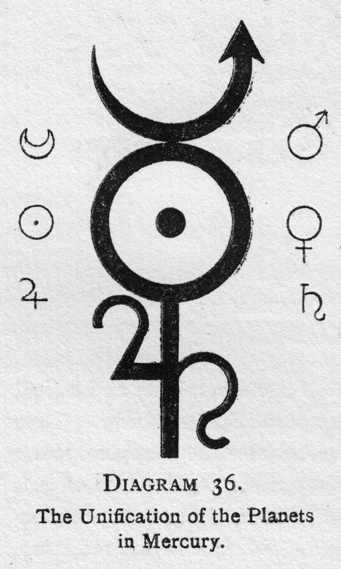 Меркурий обозначение. Знак планеты Меркурий. Меркурий символ в астрологии. Знаки планет тату. Символы планет Меркурий.