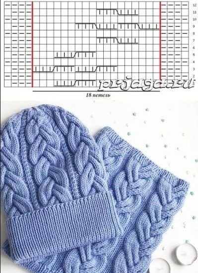 Вязаные шапки косами спицами со схемами и описанием