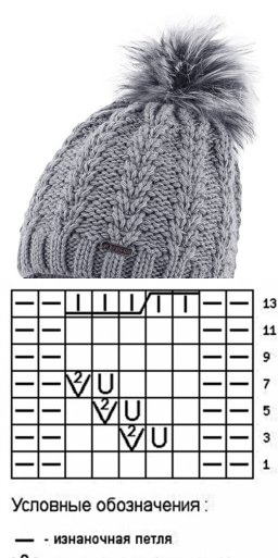 Красивый рисунок для вязаной шапки (50 фото)