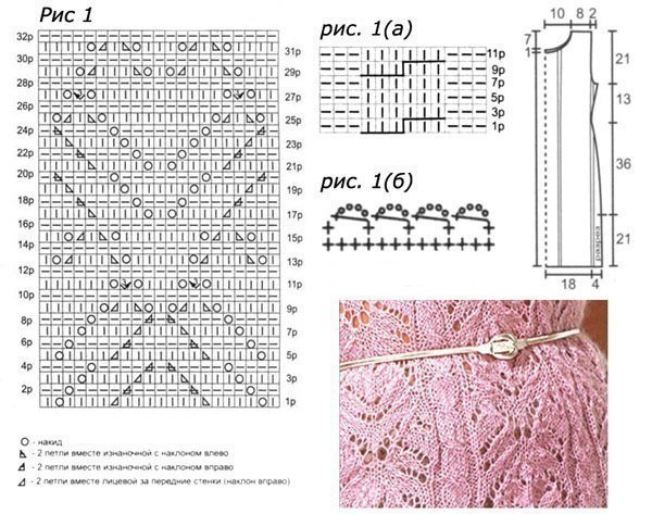 Вязание спицами схемы узоров для свитеров