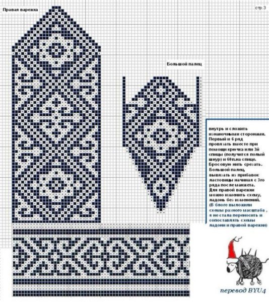 Схема вязания рукавиц косами спицами