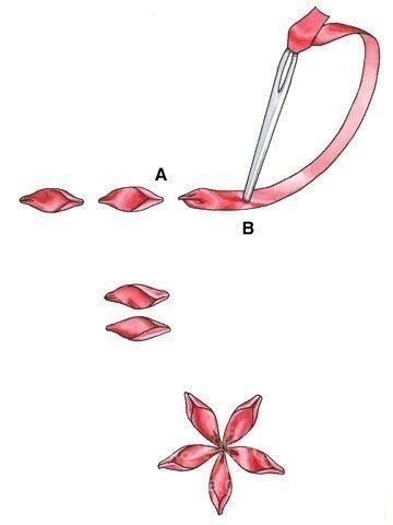 Вышивка лентами для начинающих пошагово