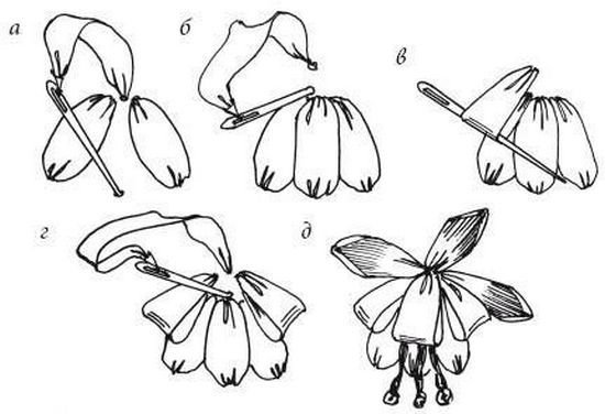 Схемы цветов для вышивки лентами