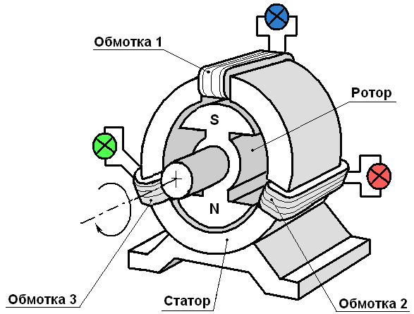 Генератор ротор и статор схема