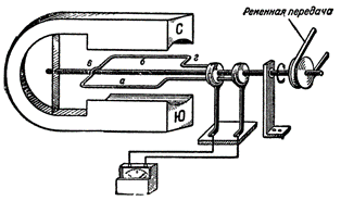 Простейший Генератор переменного тока схема