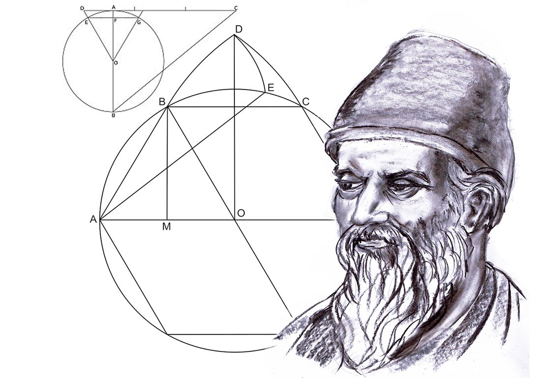 Геометрия Евклида