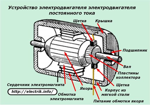 Схема электродвигателя постоянного тока