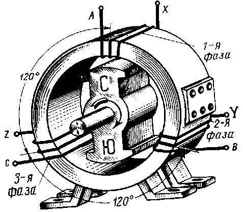 Схема генератора переменного тока 380 в