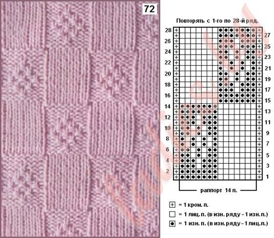 Узоры для пледа спицами с описанием и схемами