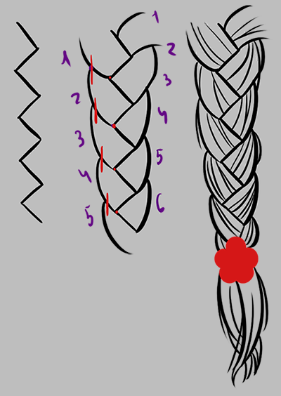 Коса контур