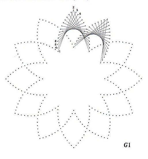 Схемы для изонити с цифрами для начинающих