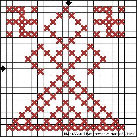 Вышивка крестиком Марийский орнамент