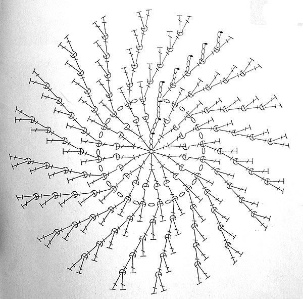 Схема вязания круга крючком